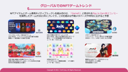 グローバルでのNFTゲームトレンド