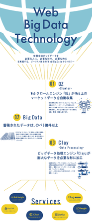 ゴーリストのテクノロジーを紹介します。
