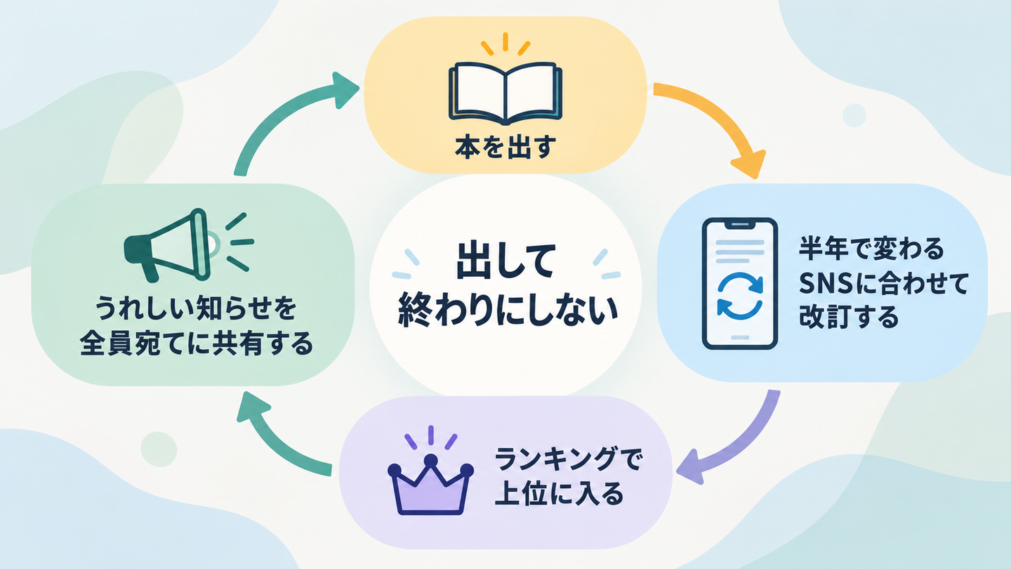 Article content