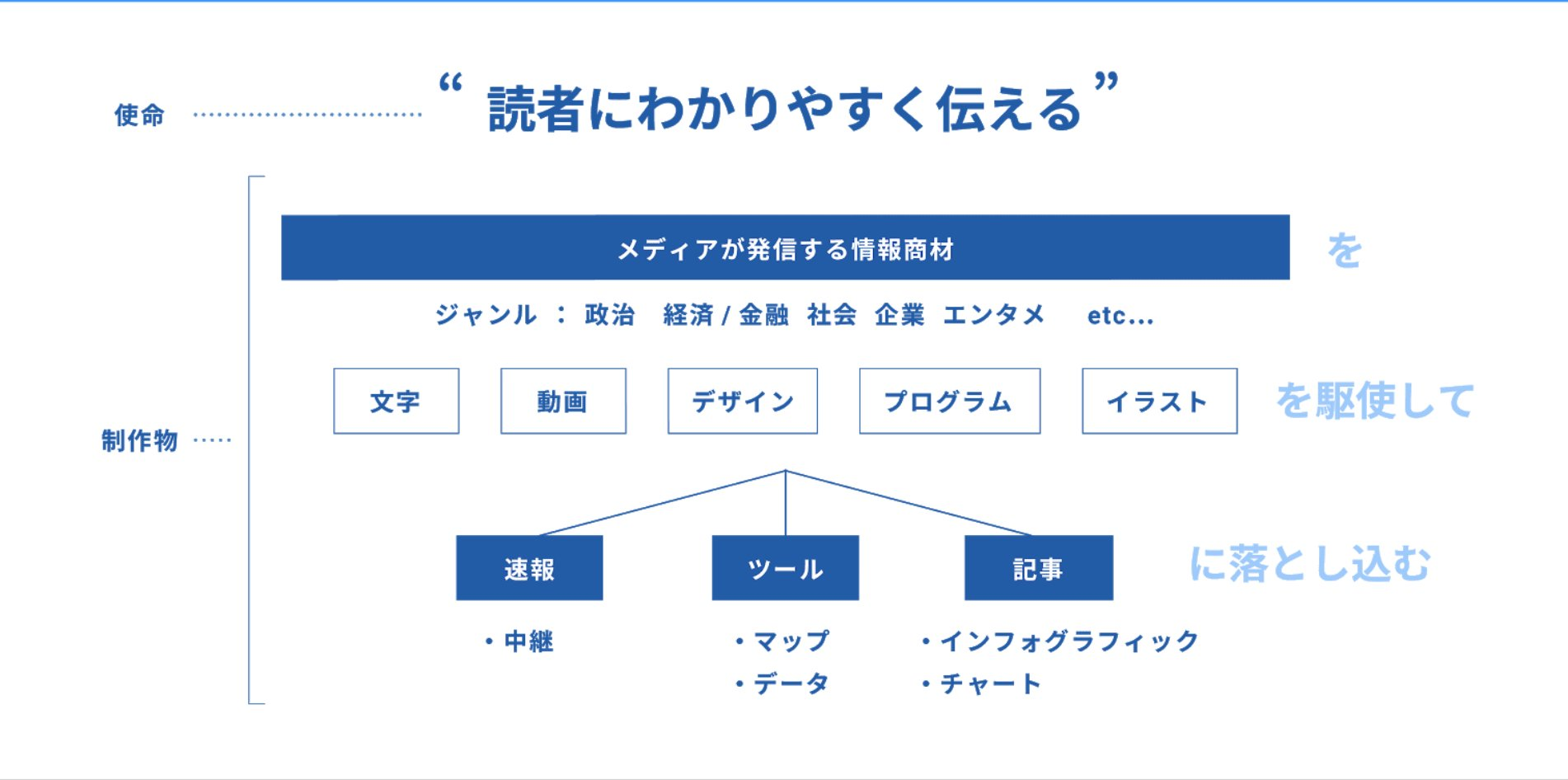 日経ビジュアルデータのデザイナーのお仕事は「ニュースをデザインすること」   #大人の社会科見学