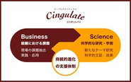 Business × Science