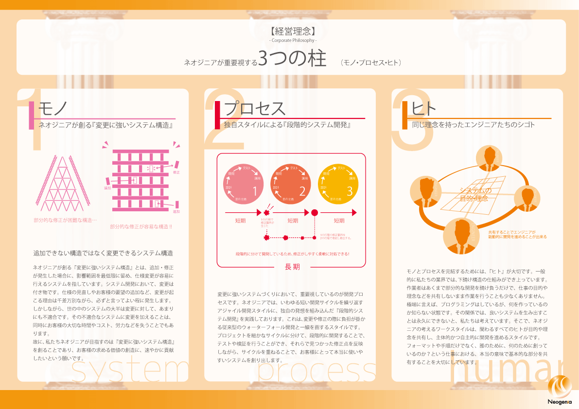 夢を実現できるアイデアがありあす。