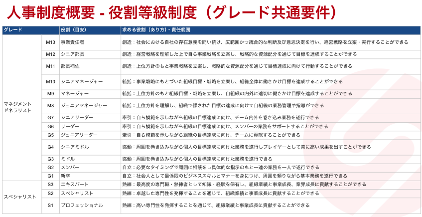 成果をしっかり給与に反映！社員のキャリア＆成長を一番に考えた