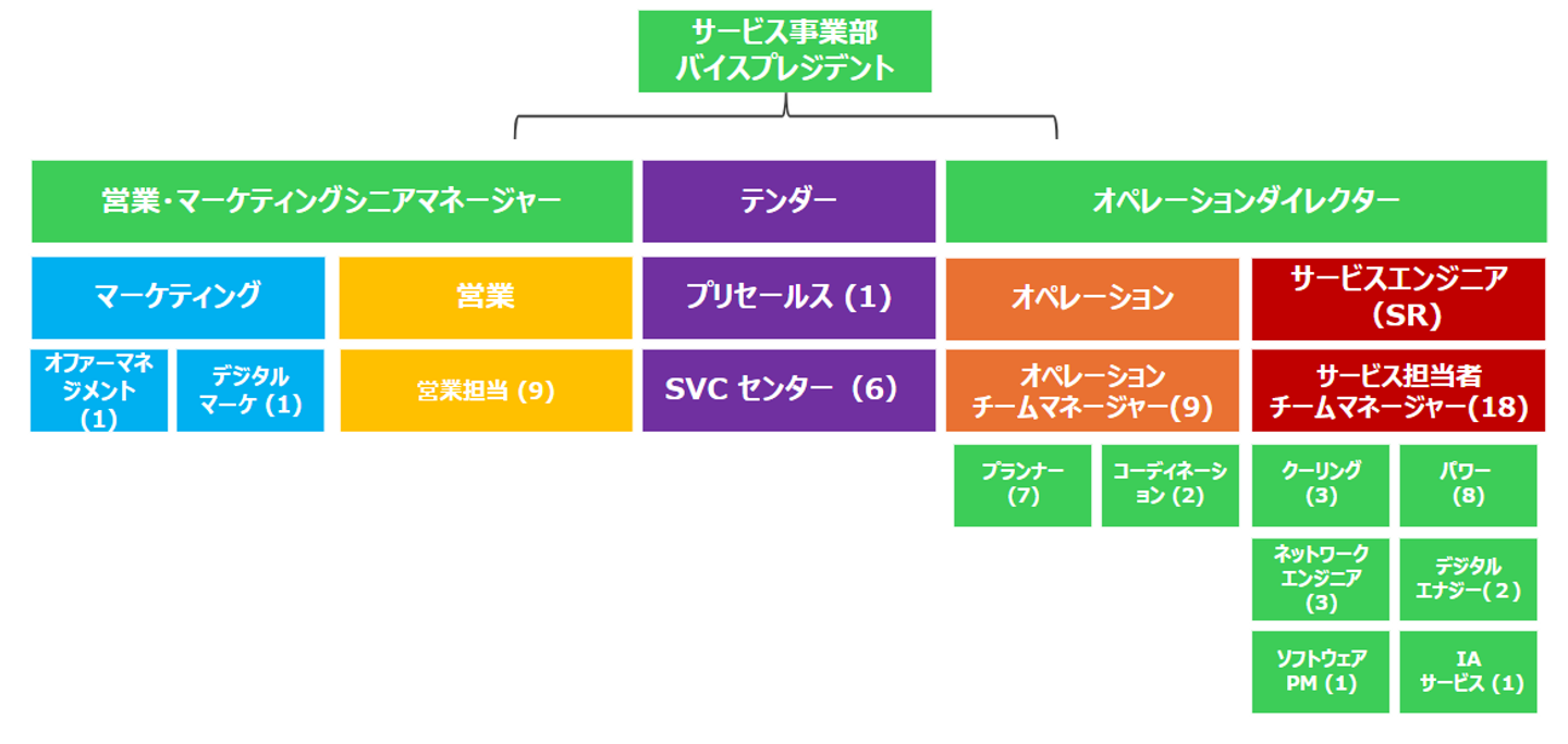 Article content