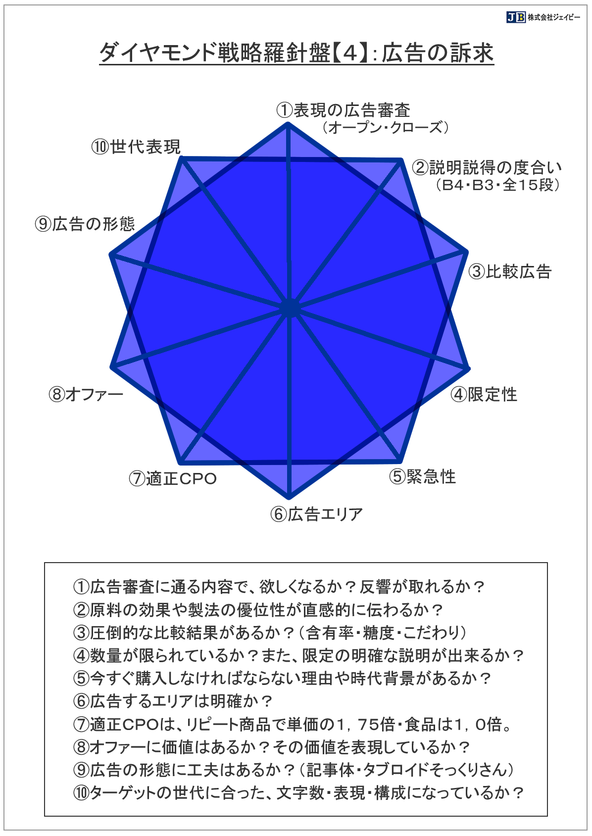 マーケティング力をつけたい方に