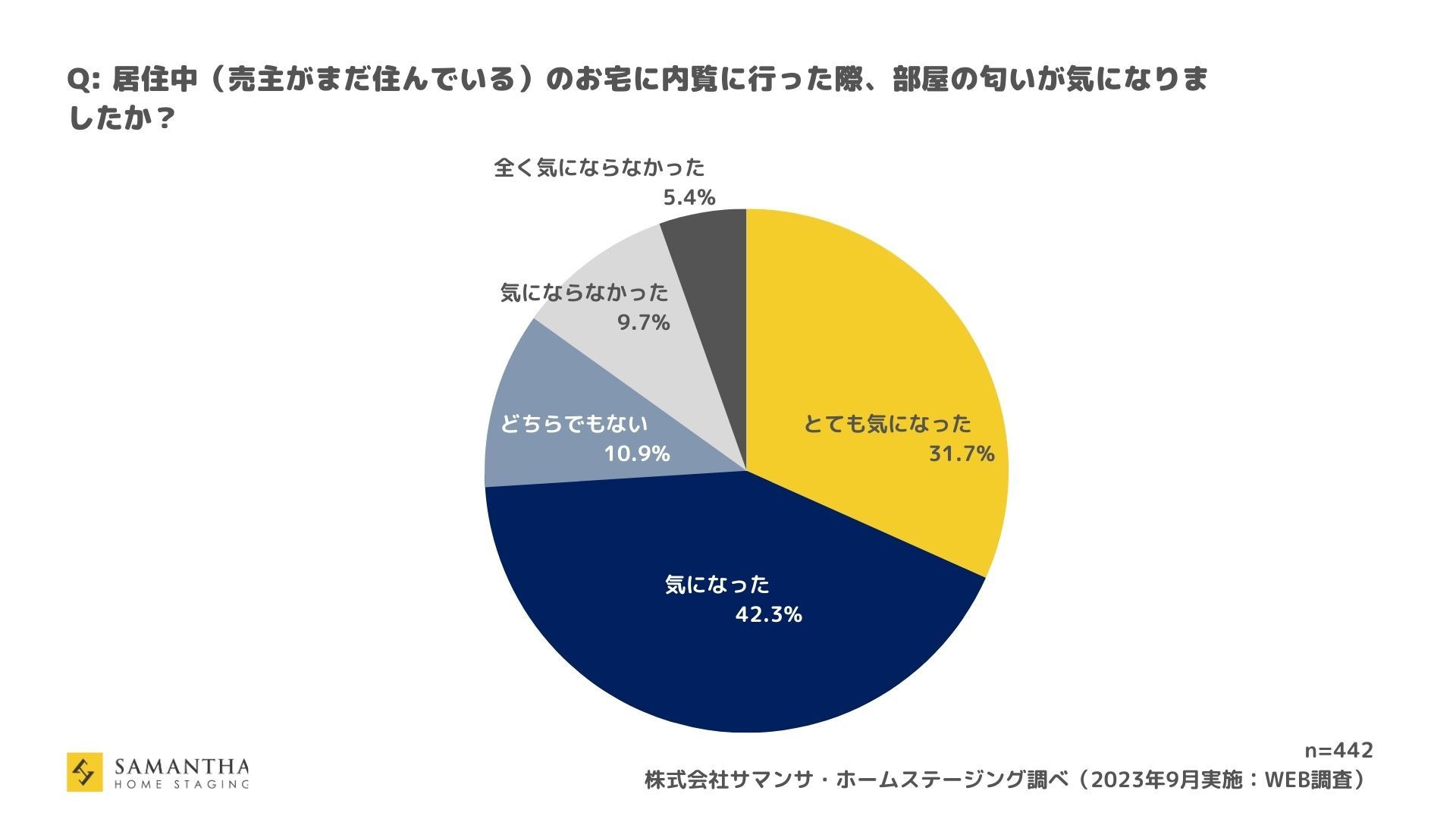 内覧会 靴の匂い クリアランス 嗅ぐ