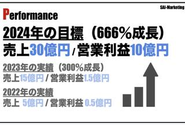 「イノベーション」×「マーケティング」でクライアントと共に新たな価値を創り出します。