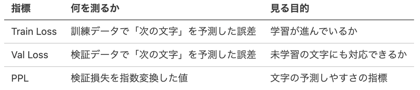 Article content