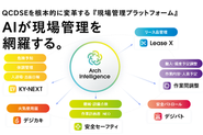 建設会社、建機レンタル会社、双方にとってメリットのあるサービス