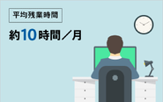 一日の残業時間を立てる！無駄な残業禁止！報告書無し！効率よく仕事をすることを掲げています。