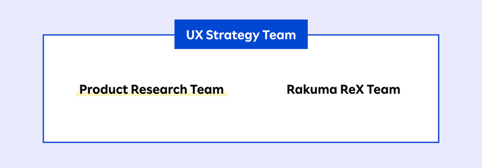 ラクマのProduct Research Teamがどのように成長してきたかについて | Rakuten Rakuma Tech Blog