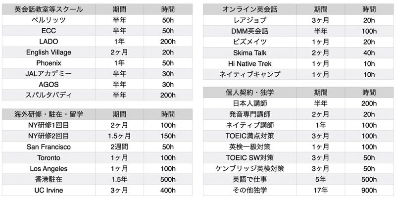友達が買ったんですけど、友達は日本語が読めないため、売ります 