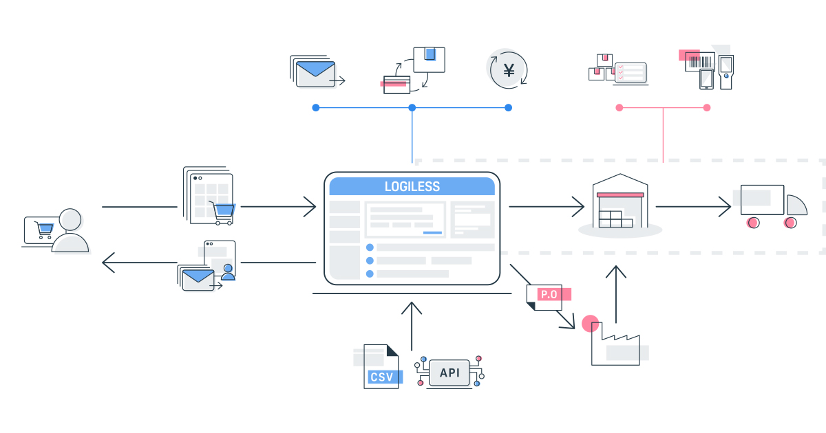 少人数のチームでWebサービスを開発／運用するときに気を付けていること