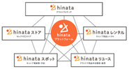 国内最大級アウトドアWebメディア「hinataメディア」を皮切りに、アウトドア体験を幅広くカバーするサービスを展開しています。