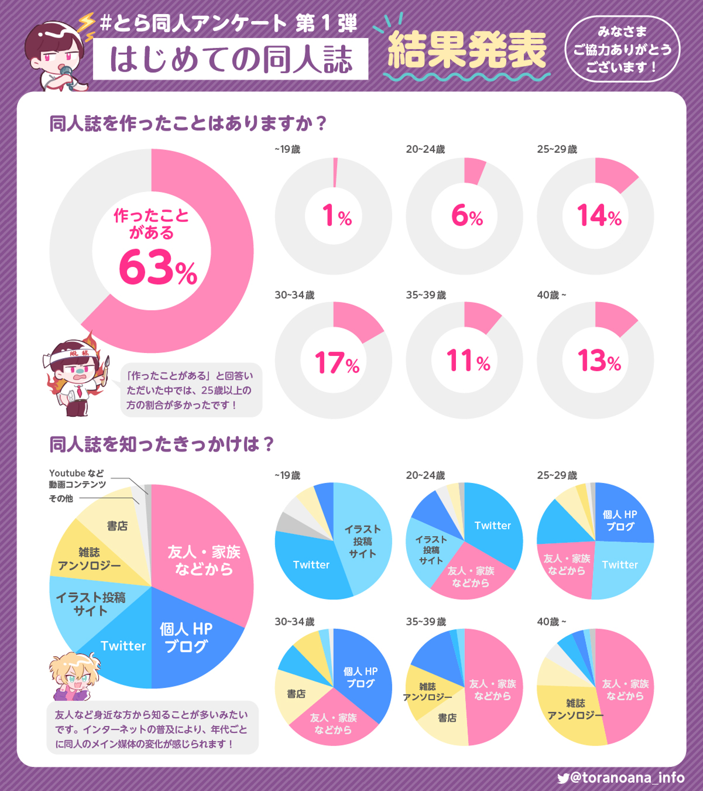 Article content