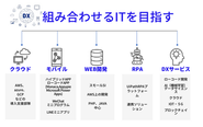 「作るIT」から「組み合わせるIT」へ