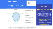 job-tは自己分析としても使えます！