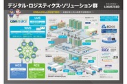 物流センター管理システム（WMS） や輸配送管理システム（TMS）など、様々なITソリューションを展開。量子コンピュータの活用や脱炭素モニタリングツールなど、トレンドに合わせた業界最先端のシステム開発・導入も行います。