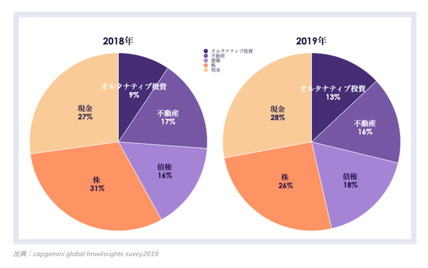 収集品に投資を行うオルタナティブ投資が注目される理由 | 株式会社トラストハブ