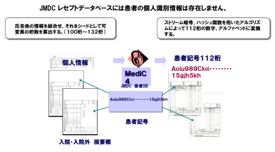 エンジニア向け】医療データの種別を超解説 Vol.1 〜保険者データ編〜 | 株式会社JMDC