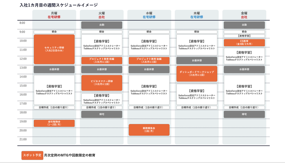 スキルup！ vol.2】入社後の初期研修に密着！～IT人材創出のために