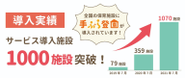 導入実績1,354%UP！
