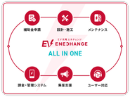 ENECHANGEがEV充電器の設置から管理・運営までを一環して行います。充電器を設置した施設は、充電サービスのソフトウェアの使用料をENECHANGEに支払います。EVユーザーからの充電料金はENECHANGEに支払われるので、継続的な収益（ストック型収益）になります。