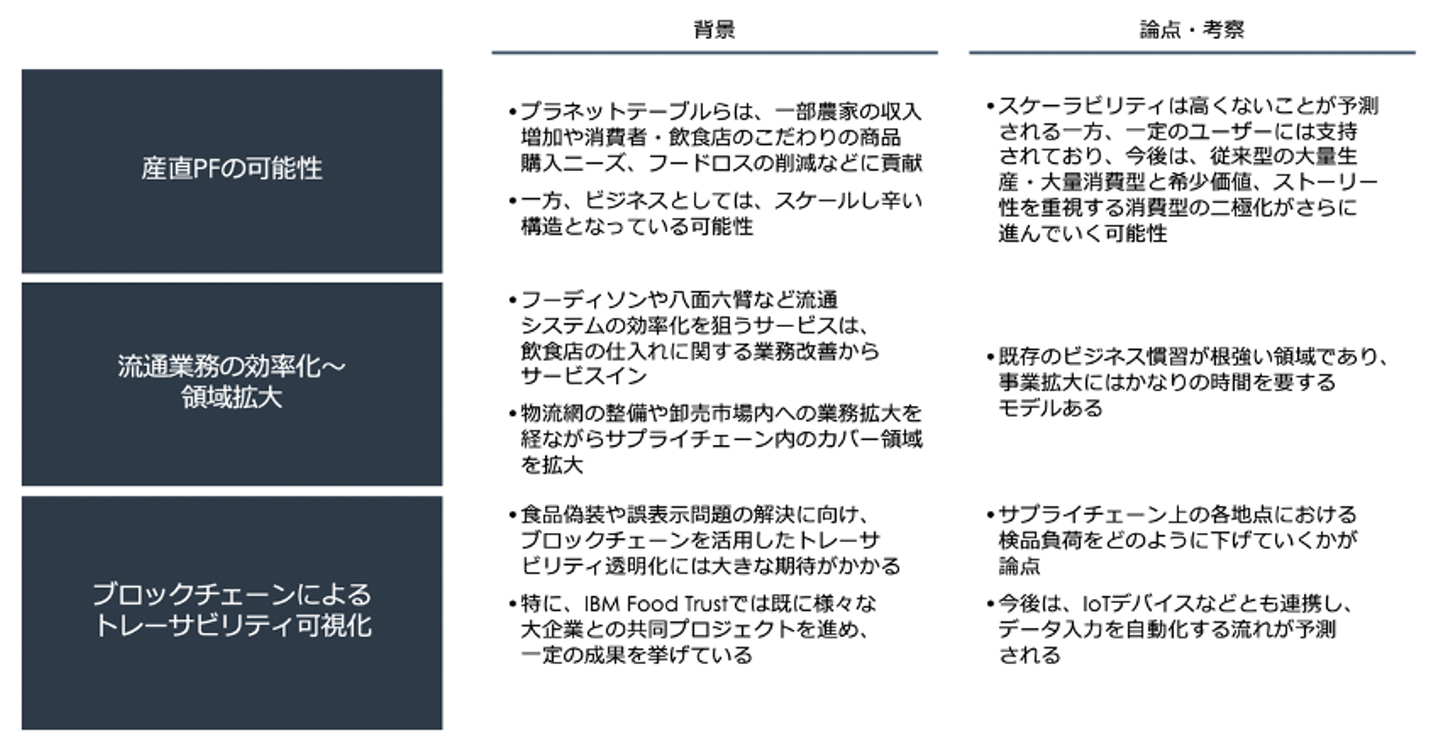 Article content