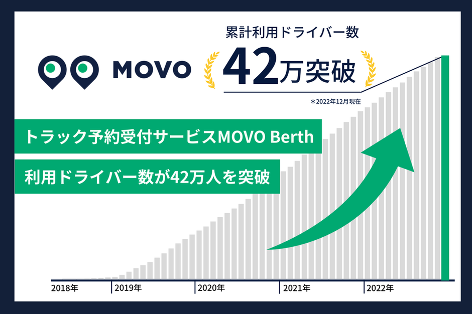 ロジスティクス・ビジネス LOGI-BIZ 2021年7月【物流を学ぶ】 みやすく