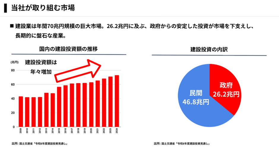 NITACOの新規事業！ツクノビBPOについて社長インタビュー！！ | 株式