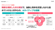 FAKEのAIネイティブ組織