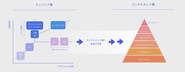 エンジニア、コンサルタントのキャリアプランのイメージ