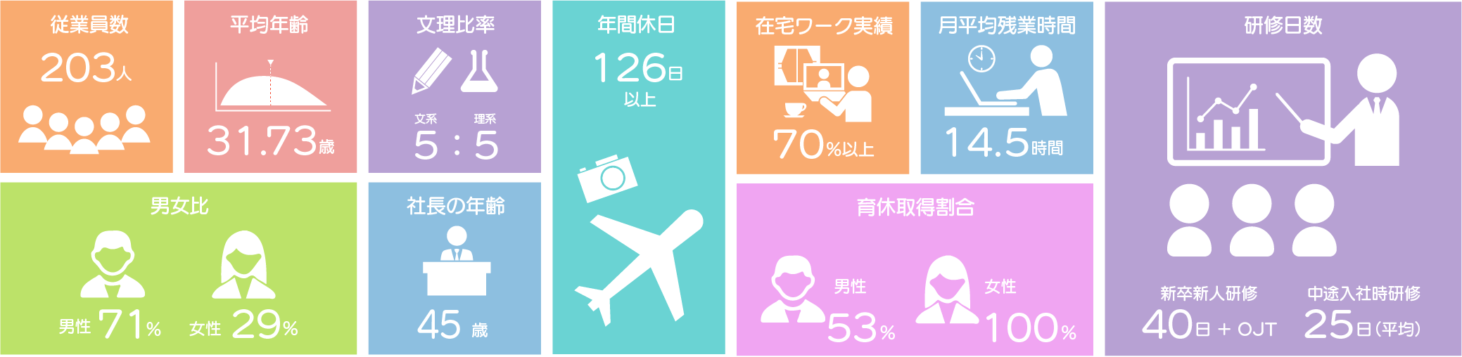 「10の数字」で読み解く、データエンジニアが活躍する企業の現在　～分析屋ってどんなところ？～