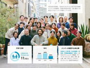 Zoom、Slack、Discordなどを駆使して、リモートワークでも距離の近いコミュニケーションが生まれています。
