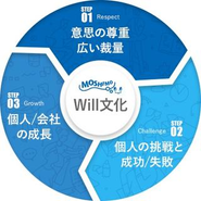 Will文化