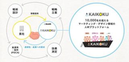 自社サービスKAIKOKU