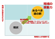 道の駅を地域の原動力に