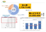 中小企業・個人事業者のIT活用への貢献