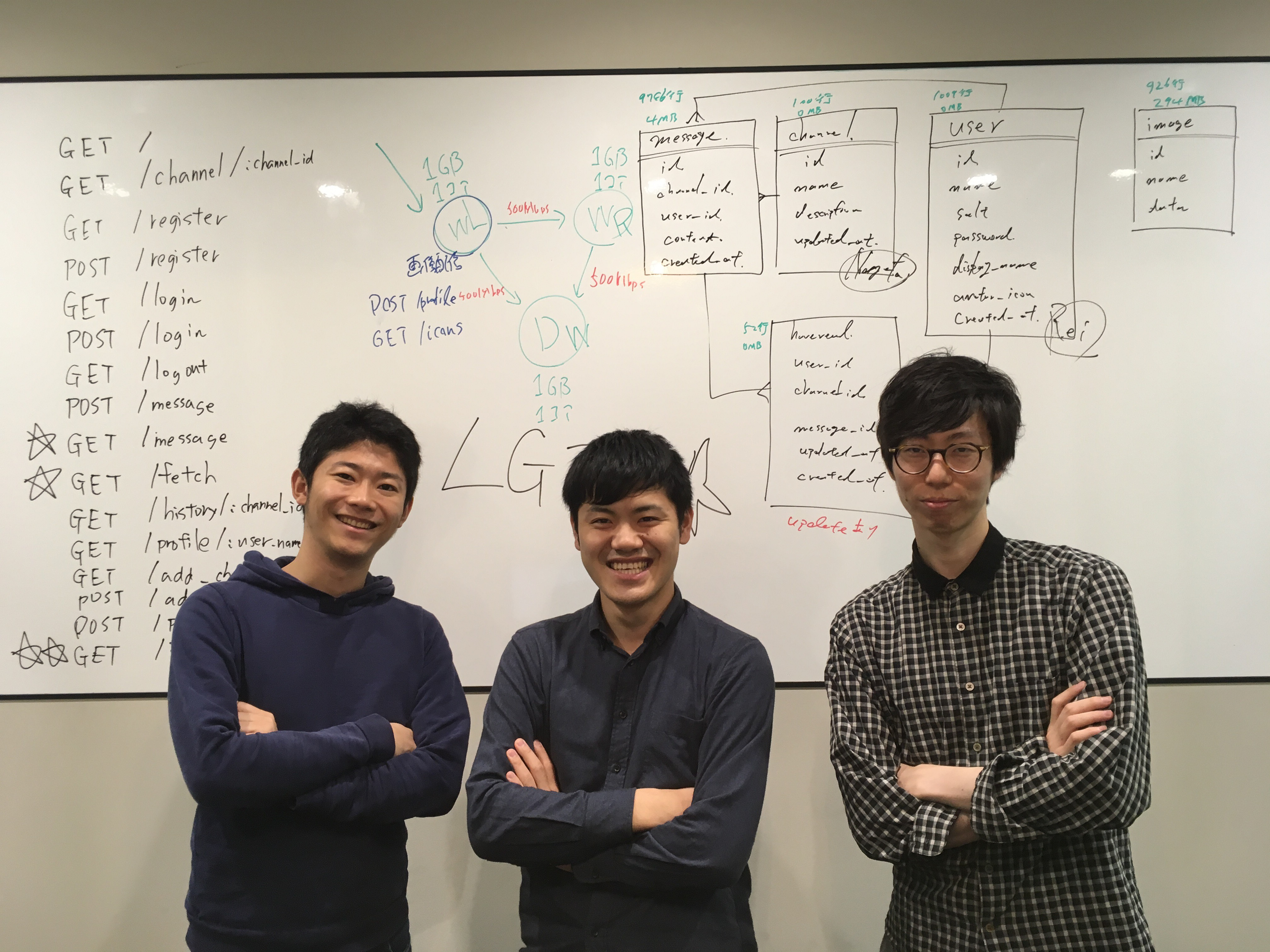 ISUCON7 予選突破コードをissue & PR付きで大公開！