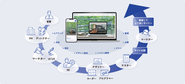 Webサイト制作の流れ