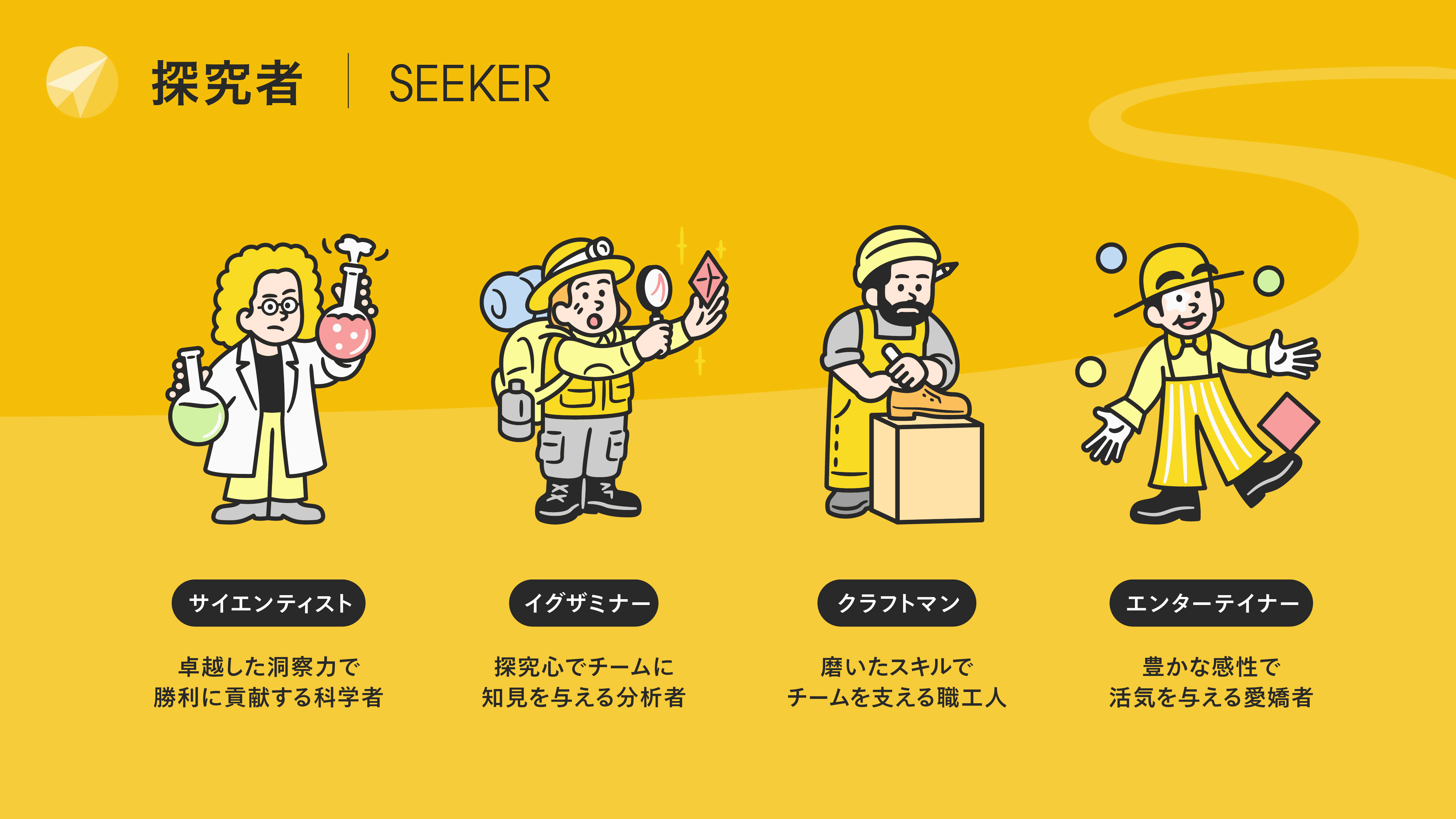 質問紙 NEO-PI-R 性格検査 15部 - メルカリ