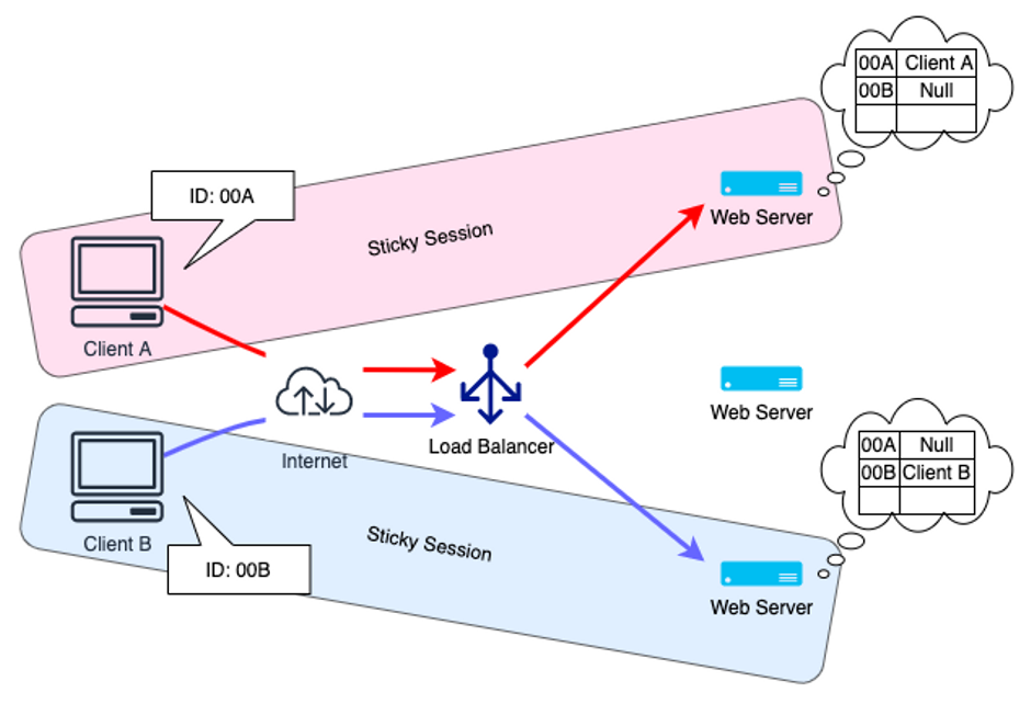 エイジ　マネジメントバランサ　AGE MANAGEMENT BALANCER TECH BLOG】ZOZOTOWNにおけるAkamai Application Load Balancerの導入