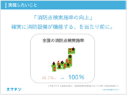 全国の消防点検実施率