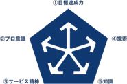 企業ロゴに込められた想い。デザインのベースは「波及」。