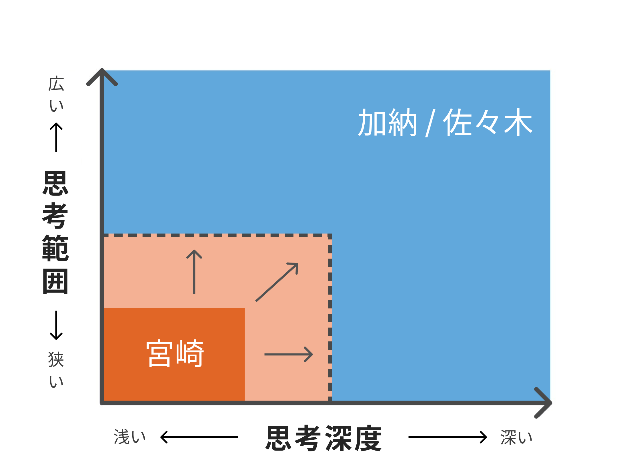 いしはる、bitFlyer プロフェッショナルを探ってみた。＃2 | 社長室マネージャー 宮﨑 真人 | bitFlyer
