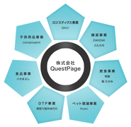 「毎日をもっと楽しく、豊かに」するための商品・サービスのプロデュースを行っています。物流から商品企画、マーケティング、通信販売、実店舗運営まで。今後も続々新ショップ登場予定です。