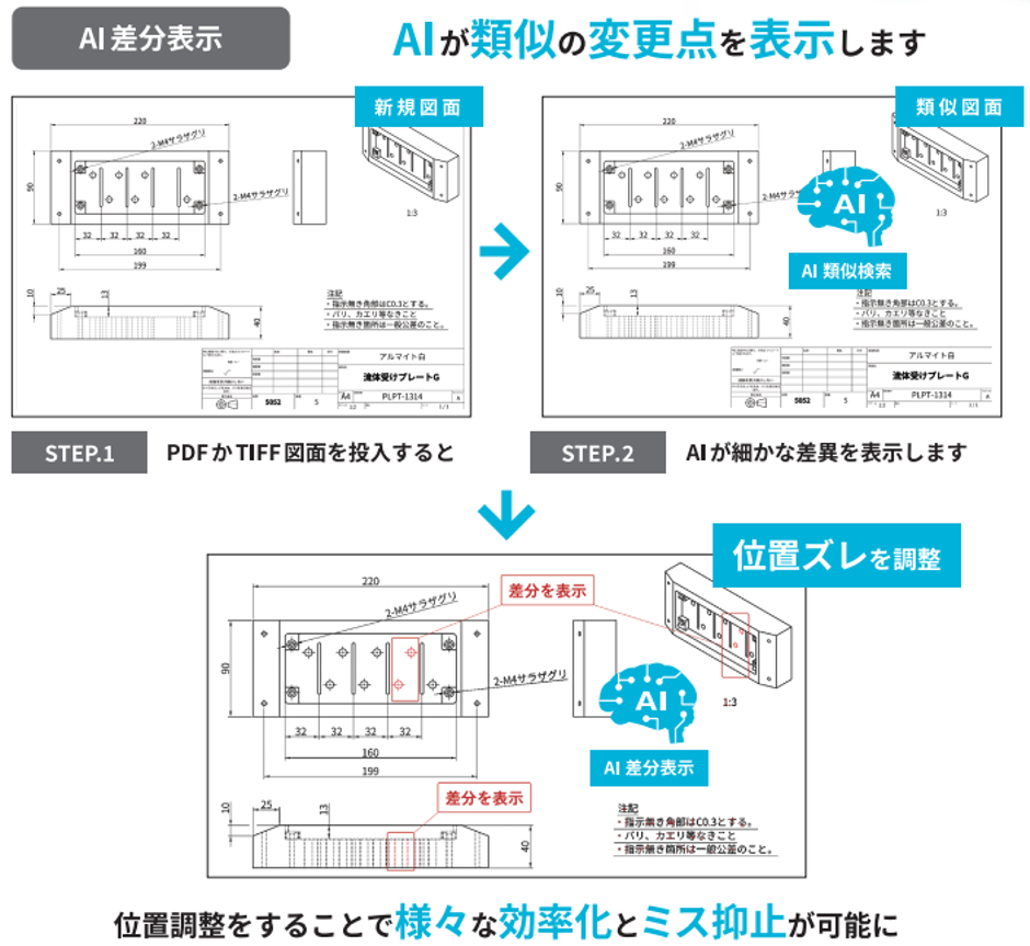 SellBOT】「図面の間違い探しをゼロにする」2D図面のAI差分表示 | 株式