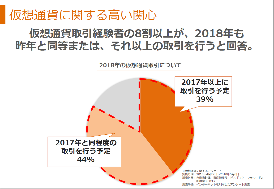 新会社マネーフォワードフィナンシャルについて聞いてきた | 社内の様子