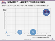 強力なAIパテント国家とするべく尽力
