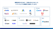 積極的なソフトウェア投資